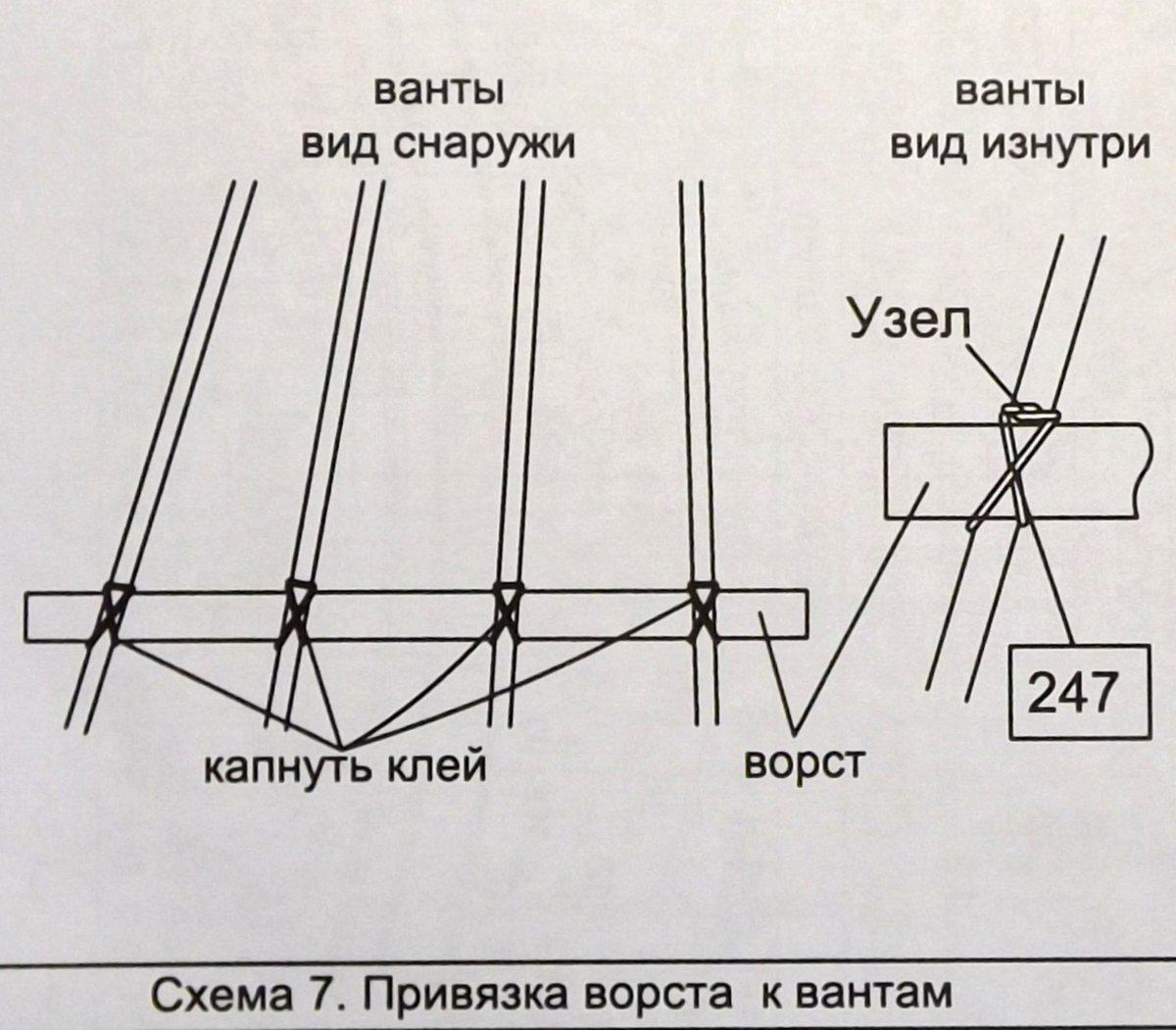 Рангоут это