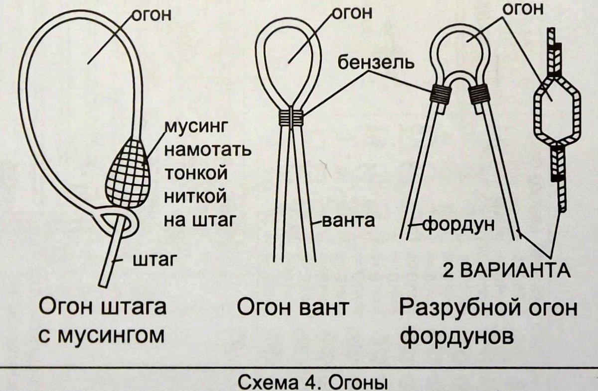 Огоны 2. Плетение огона. Огон узел. Бензель узел. Огон ванты.